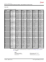 Предварительный просмотр 91 страницы Danfoss H1 Series Technical Information