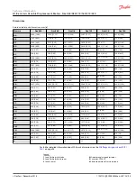 Предварительный просмотр 93 страницы Danfoss H1 Series Technical Information