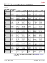 Предварительный просмотр 95 страницы Danfoss H1 Series Technical Information