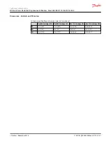 Предварительный просмотр 141 страницы Danfoss H1 Series Technical Information