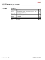 Preview for 2 page of Danfoss H1P 045 Service Manual