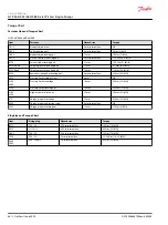 Preview for 68 page of Danfoss H1P 045 Service Manual