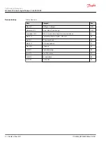 Preview for 2 page of Danfoss H1P 045 Technical Information