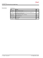 Preview for 2 page of Danfoss H1P 069 Service Manual