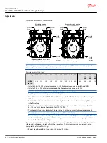 Preview for 36 page of Danfoss H1P 069 Service Manual