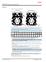 Предварительный просмотр 36 страницы Danfoss H1P 069 Service Manual