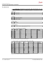 Предварительный просмотр 10 страницы Danfoss H1P 078 Technical Information