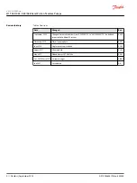 Preview for 2 page of Danfoss H1T 045 Service Manual