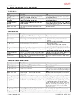 Preview for 37 page of Danfoss H1T 045 Service Manual