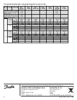 Preview for 10 page of Danfoss HC8000 Series User Instructions