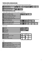 Предварительный просмотр 3 страницы Danfoss HCT-3 User Instructions