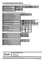 Предварительный просмотр 4 страницы Danfoss HCT-3 User Instructions