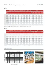 Preview for 37 page of Danfoss HHP Series Application Manuallines