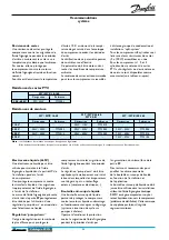 Preview for 72 page of Danfoss HHP Series Application Manuallines