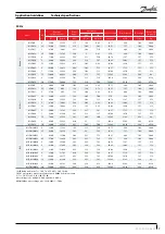 Preview for 85 page of Danfoss HHP Series Application Manuallines