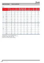 Preview for 88 page of Danfoss HHP Series Application Manuallines