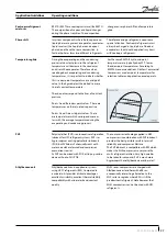 Preview for 105 page of Danfoss HHP Series Application Manuallines