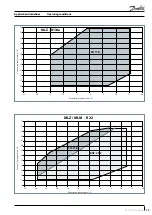 Preview for 107 page of Danfoss HHP Series Application Manuallines