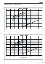 Preview for 109 page of Danfoss HHP Series Application Manuallines