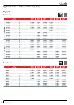 Preview for 124 page of Danfoss HHP Series Application Manuallines