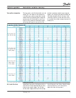 Preview for 147 page of Danfoss HHP Series Application Manuallines