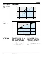 Preview for 158 page of Danfoss HHP Series Application Manuallines