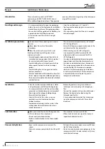 Preview for 4 page of Danfoss HJM022D20Q Manual