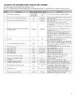 Preview for 5 page of Danfoss HP8211-1RJ Installation Instructions Manual