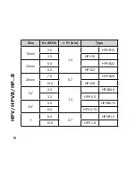 Preview for 16 page of Danfoss HPV0.5 Installation Instructions Manual