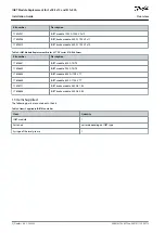 Предварительный просмотр 2 страницы Danfoss iC7 Series Installation Manual