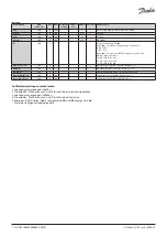 Preview for 12 page of Danfoss ICAD 1200A Installation Manual