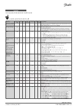 Preview for 15 page of Danfoss ICAD 1200A Installation Manual