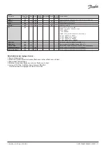 Preview for 17 page of Danfoss ICAD 1200A Installation Manual