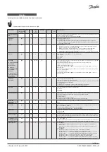 Preview for 20 page of Danfoss ICAD 1200A Installation Manual