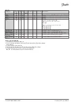 Preview for 22 page of Danfoss ICAD 1200A Installation Manual