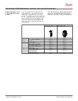 Предварительный просмотр 4 страницы Danfoss ICAD 1200A Installation, Programming, And Troubleshooting Manual