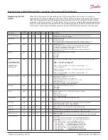 Предварительный просмотр 12 страницы Danfoss ICAD 1200A Installation, Programming, And Troubleshooting Manual