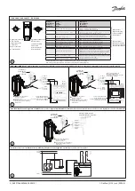 Предварительный просмотр 2 страницы Danfoss ICAD 600A Installation Manual