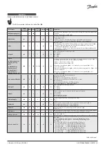 Предварительный просмотр 5 страницы Danfoss ICAD 600A Installation Manual