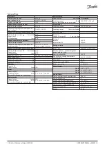 Preview for 3 page of Danfoss ICAD-UPS Installation Manual