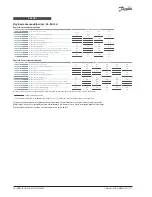 Предварительный просмотр 22 страницы Danfoss ICF 15 Installation Manual