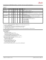 Preview for 13 page of Danfoss ICM 20 Installation, Programming, And Troubleshooting Manual