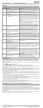 Preview for 38 page of Danfoss Icon Master Controller 24 V Installation Manual