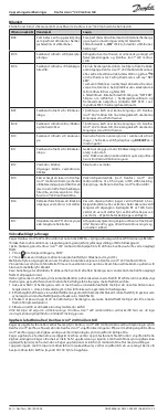 Preview for 44 page of Danfoss Icon Master Controller 24 V Installation Manual