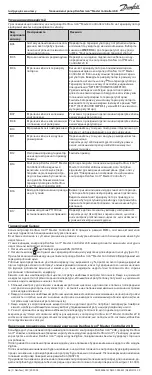 Preview for 56 page of Danfoss Icon Master Controller 24 V Installation Manual