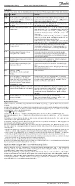 Preview for 74 page of Danfoss Icon Master Controller 24 V Installation Manual