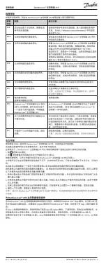 Preview for 80 page of Danfoss Icon Master Controller 24 V Installation Manual