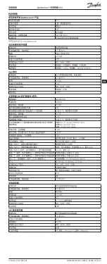 Preview for 81 page of Danfoss Icon Master Controller 24 V Installation Manual