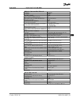 Preview for 103 page of Danfoss Icon Master Installation Manual