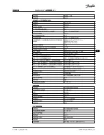 Preview for 113 page of Danfoss Icon Master Installation Manual